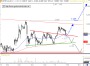 Evotec - Hier muss sie wieder drehen ... | Evotec | GodmodeTrader.de